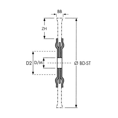 Brosse circulaire
